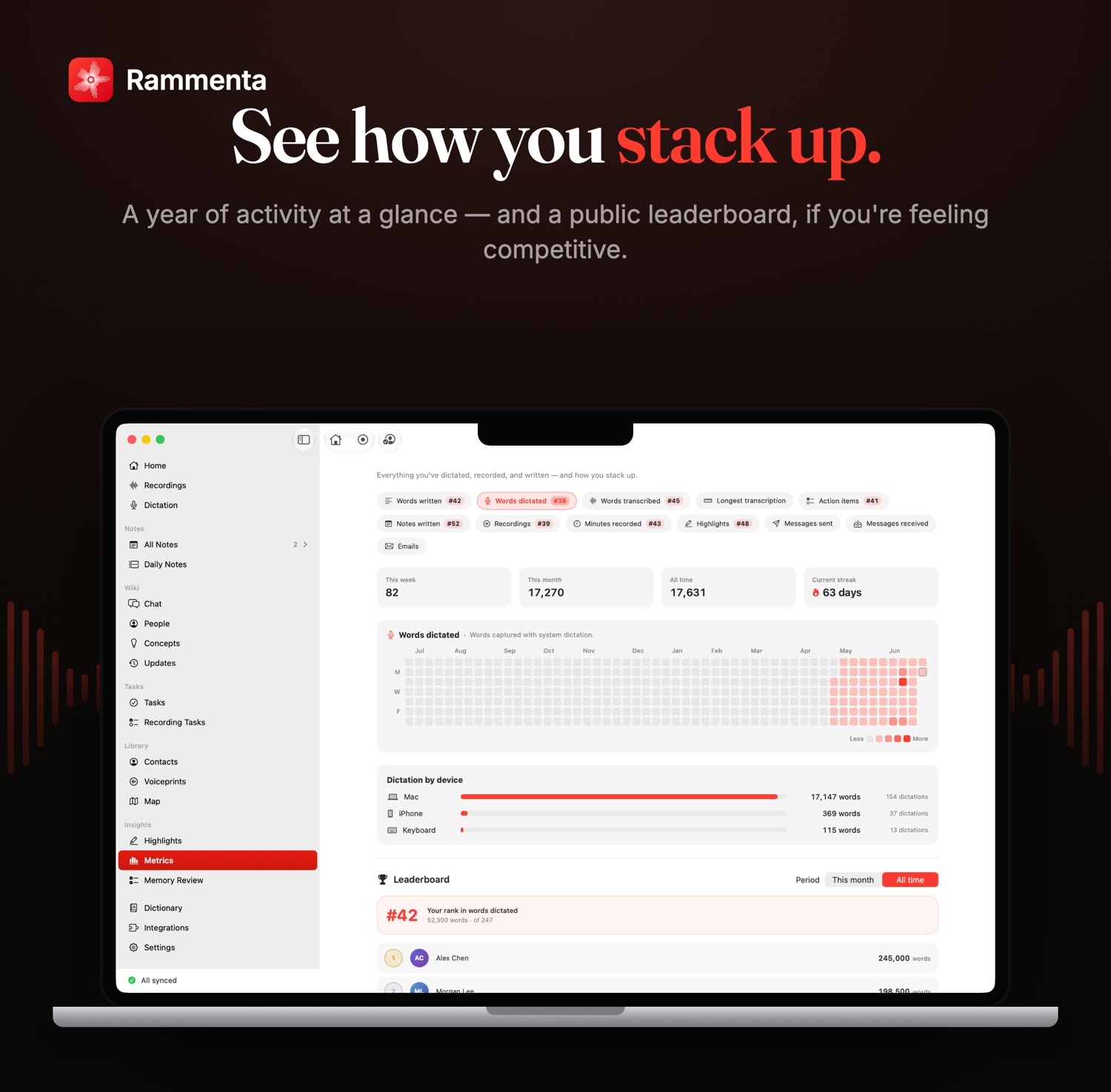 See how you stack up